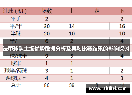 法甲球队主场优势数据分析及其对比赛结果的影响探讨